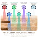 1200mAh Silicone LED Mask 7 Colors Light Therapy Face Mask Skin Rejuvenation Anti-Wrinkle 110 LEDs Phototherapy Beauty Mask