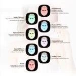 Foreverlily Mascarilla facial LED Wireless 7 Colors Photon Skin Care Beauty Machine Masque pour le visage
